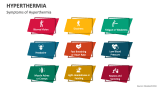 Symptoms of Hyperthermia - Slide 4