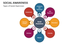 Types of Social Awareness - Slide 4
