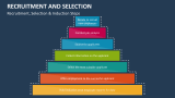 Recruitment, Selection & Induction Steps - Slide 3