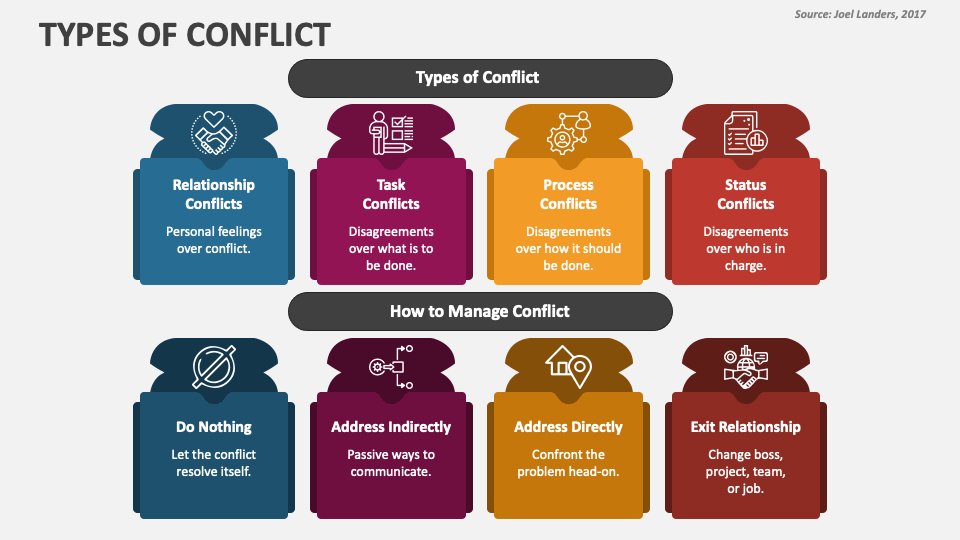 types of conflict powerpoint presentation