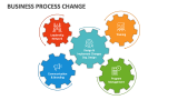 Business Process Change - Slide 3