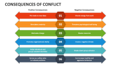 Consequences of Conflict - Slide 1