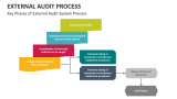 Key Phases of External Audit System Process - Slide 2