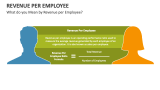 What do you Mean by Revenue per Employee? - Slide 2