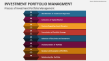 Process of Investment Portfolio Management - Slide 4