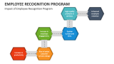 Employee Recognition Program PowerPoint and Google Slides Template ...