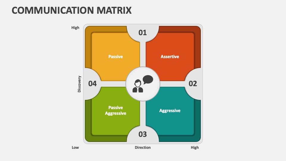 Communication Matrix PowerPoint Presentation Slides - PPT Template