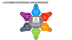 Customer Experience Measurement - Slide 1