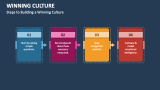 Steps to Building a Winning Culture - Slide 3