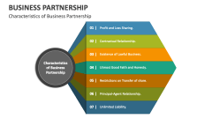 Characteristics of Business Partnership - Slide 1