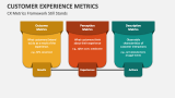 Customer Experience Metrics Framework Still Stands - Slide 3