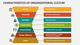 Characteristics of Organizational Culture - Slide 1