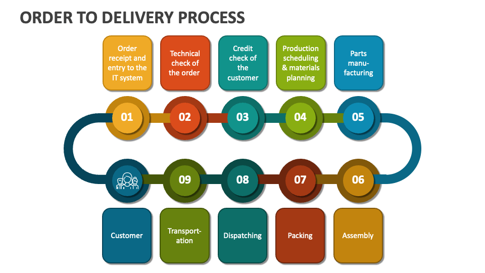 delivery presentation ppt