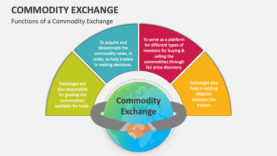 Commodity Exchange PowerPoint and Google Slides Template PPT Slides