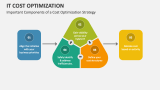 Important Components of a IT Cost Optimization Strategy - Slide 4