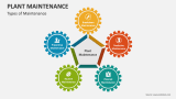 Types of Plant Maintenance - Slide 3