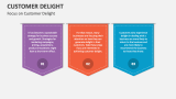 Focus on Customer Delight - Slide 5