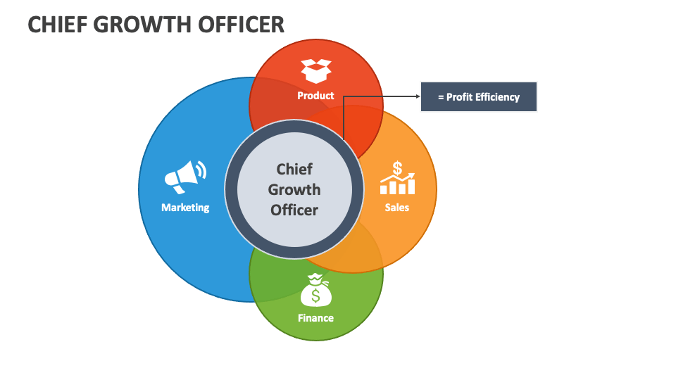 Chief Growth Officer - Slide 1