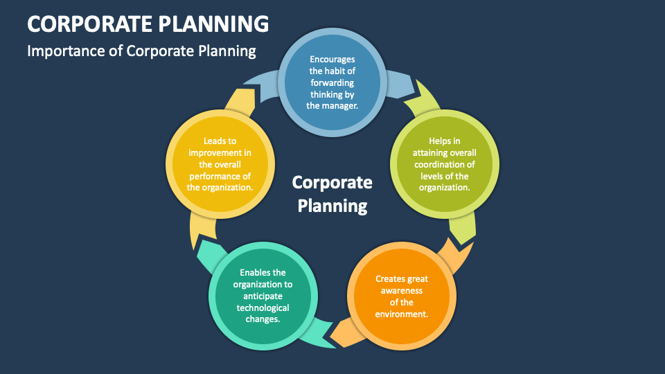 Corporate Planning PowerPoint and Google Slides Template PPT Slides