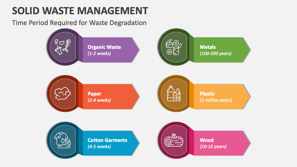 solid waste management ppt presentation free download