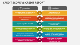 Credit Score Vs Credit Report - Slide 2