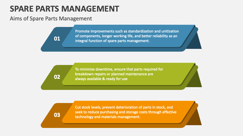 Spare Parts Management Process Flow Ppt Template | Reviewmotors.co