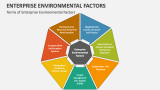 Terms of Enterprise Environmental Factors  - Slide 3