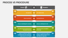 Process Vs Procedure - Slide 1