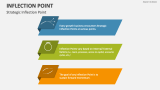 Strategic Inflection Point - Slide 2
