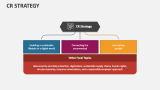 CR Strategy - Slide 2