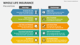 Whole Life Insurance Pros and Cons - Slide 6