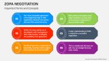Important Terms and Concepts of ZOPA Negotiation - Slide 3