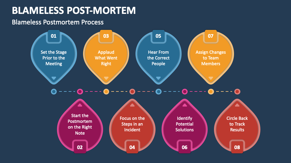 blameless-post-mortem-powerpoint-presentation-slides-ppt-template