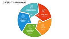 Diversity Program - Slide 1