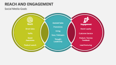 Social Media Goals - Reach and Engagement - Slide 1