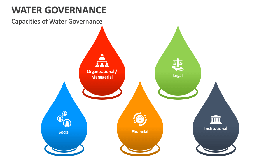 Water Governance PowerPoint and Google Slides Template PPT Slides