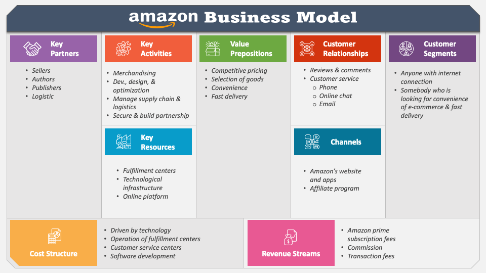 business plan of amazon ppt