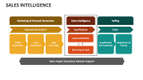 Sales Intelligence - Slide 3