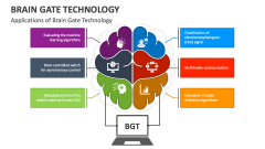 Applications of Brain Gate Technology - Slide 1