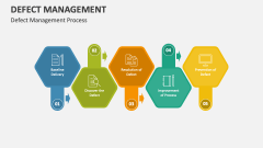 Defect Management Process - Slide 1