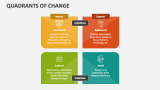 Quadrants of Change - Slide 3