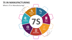 What is 7S in Manufacturing? - Slide