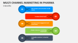 5 Benefits of Multi Channel Marketing in Pharma - Slide 3