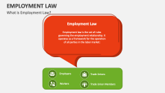 What is Employment Law? - Slide 1
