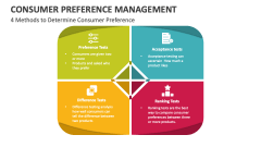 4 Methods to Determine Consumer Preference Management - Slide 1