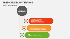3 Ps of Predictive Maintenance - Slide 1