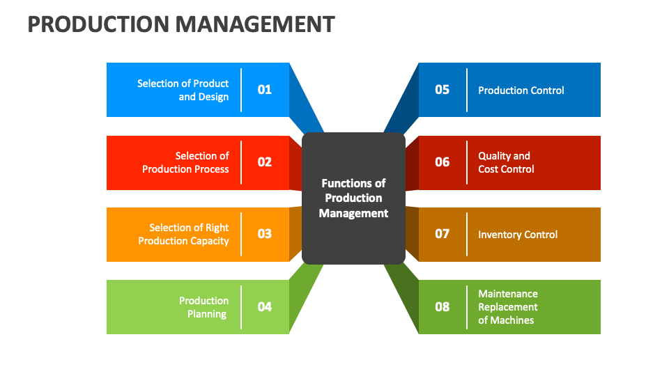 production-management-powerpoint-presentation-slides-ppt-template