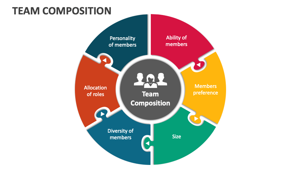 Team Composition PowerPoint and Google Slides Template PPT Slides