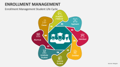 Enrollment Management Student Life Cycle - Slide 1