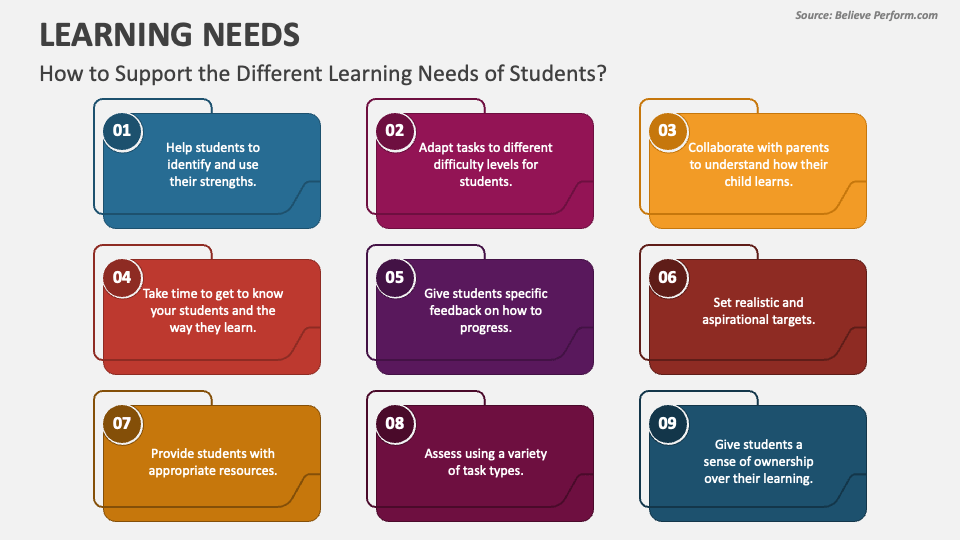 Learning needs powerpoint presentation slides ppt template